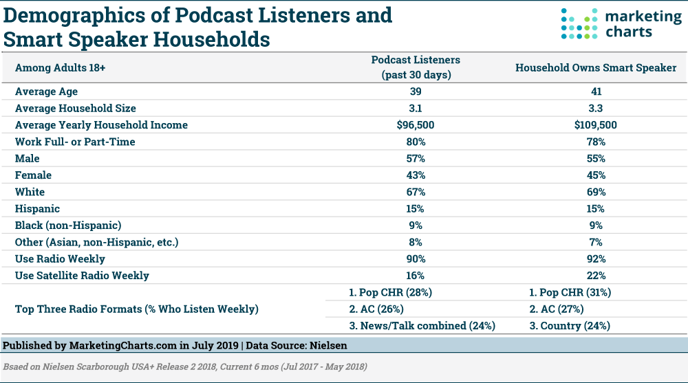 The Power of Audio