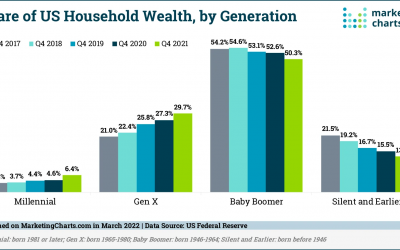 Where’s The Money in 2023?