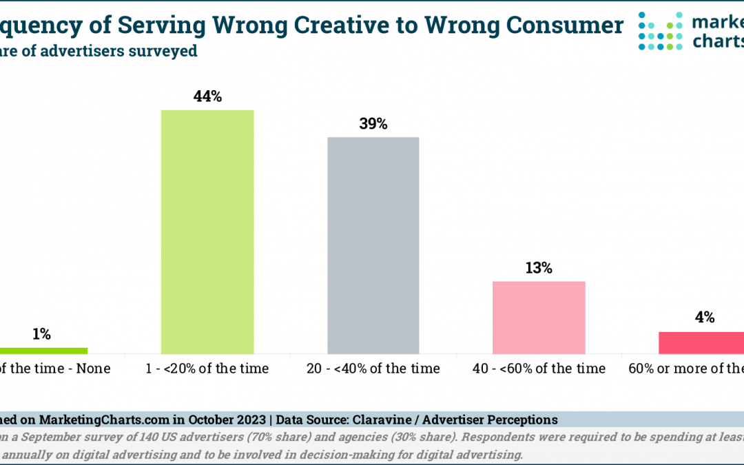 Digital Discrepancies