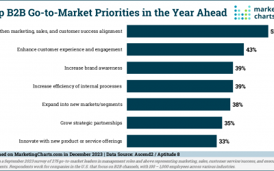 Getting Your Business Priorities Aligned